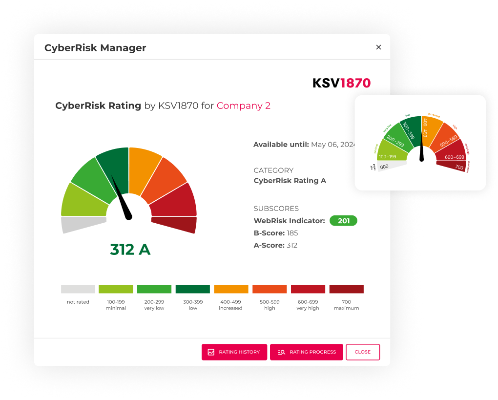 screenshot cyberrisk rating a modal