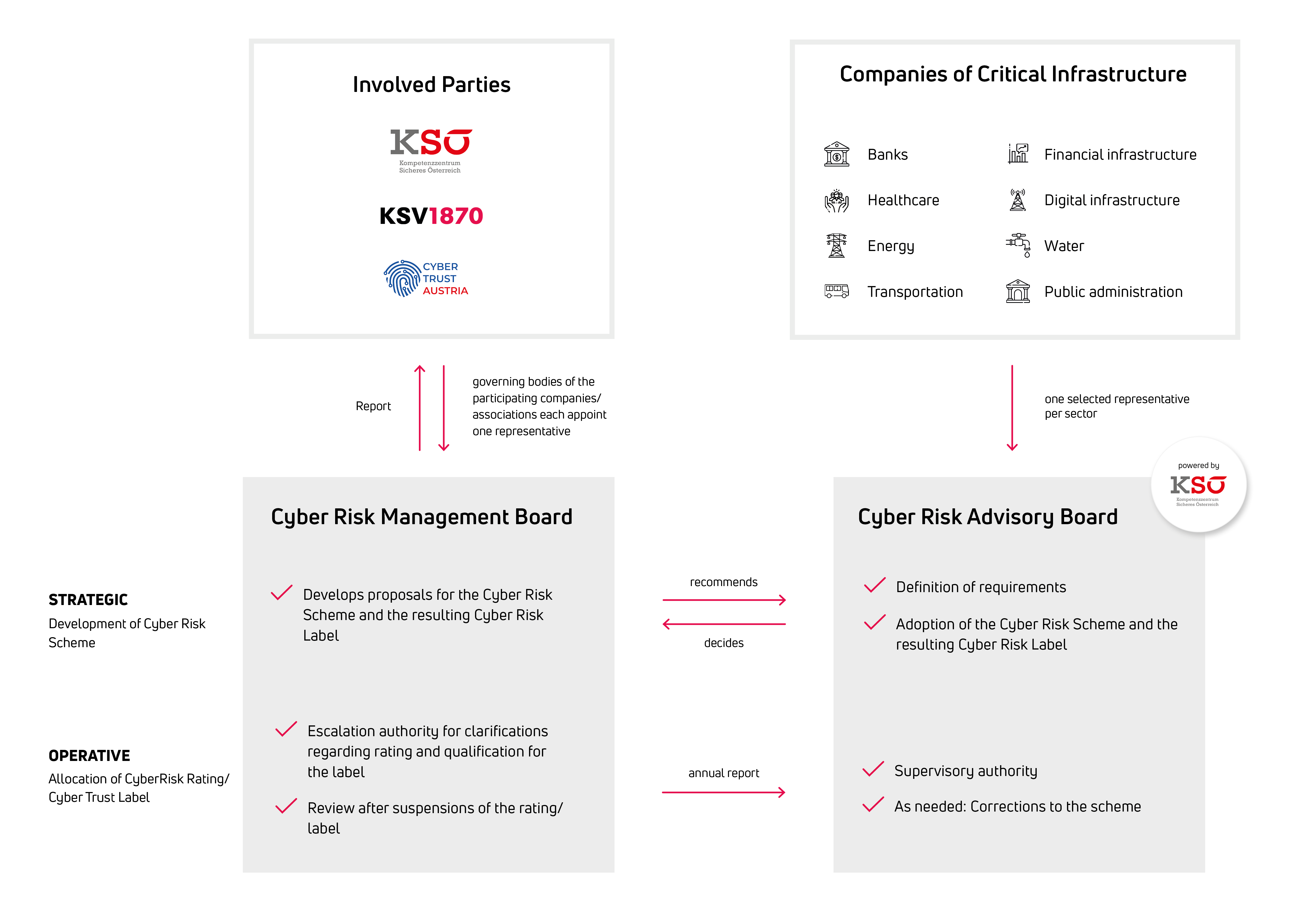 graphic the cyber risk scheme