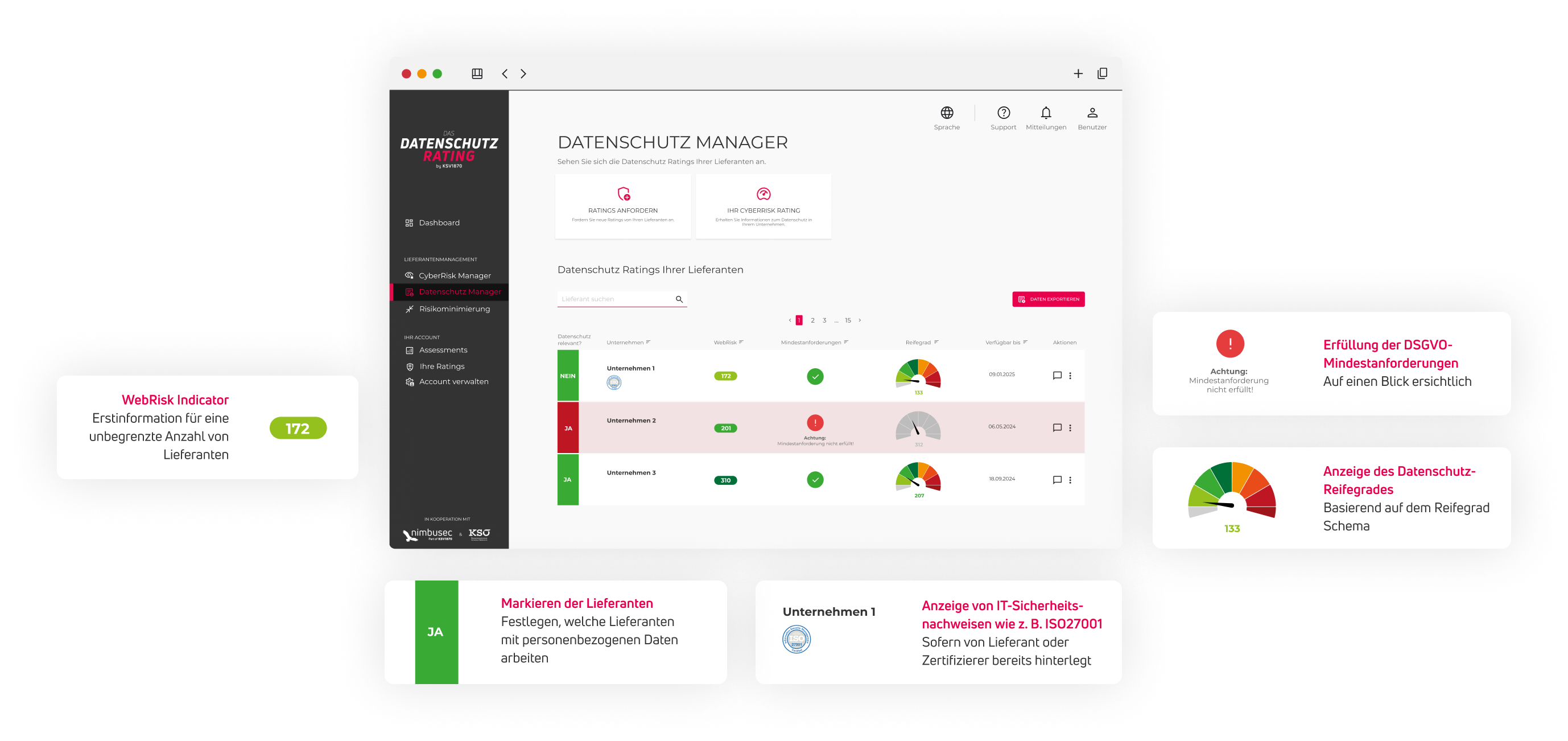 grafik der datenschutz manager