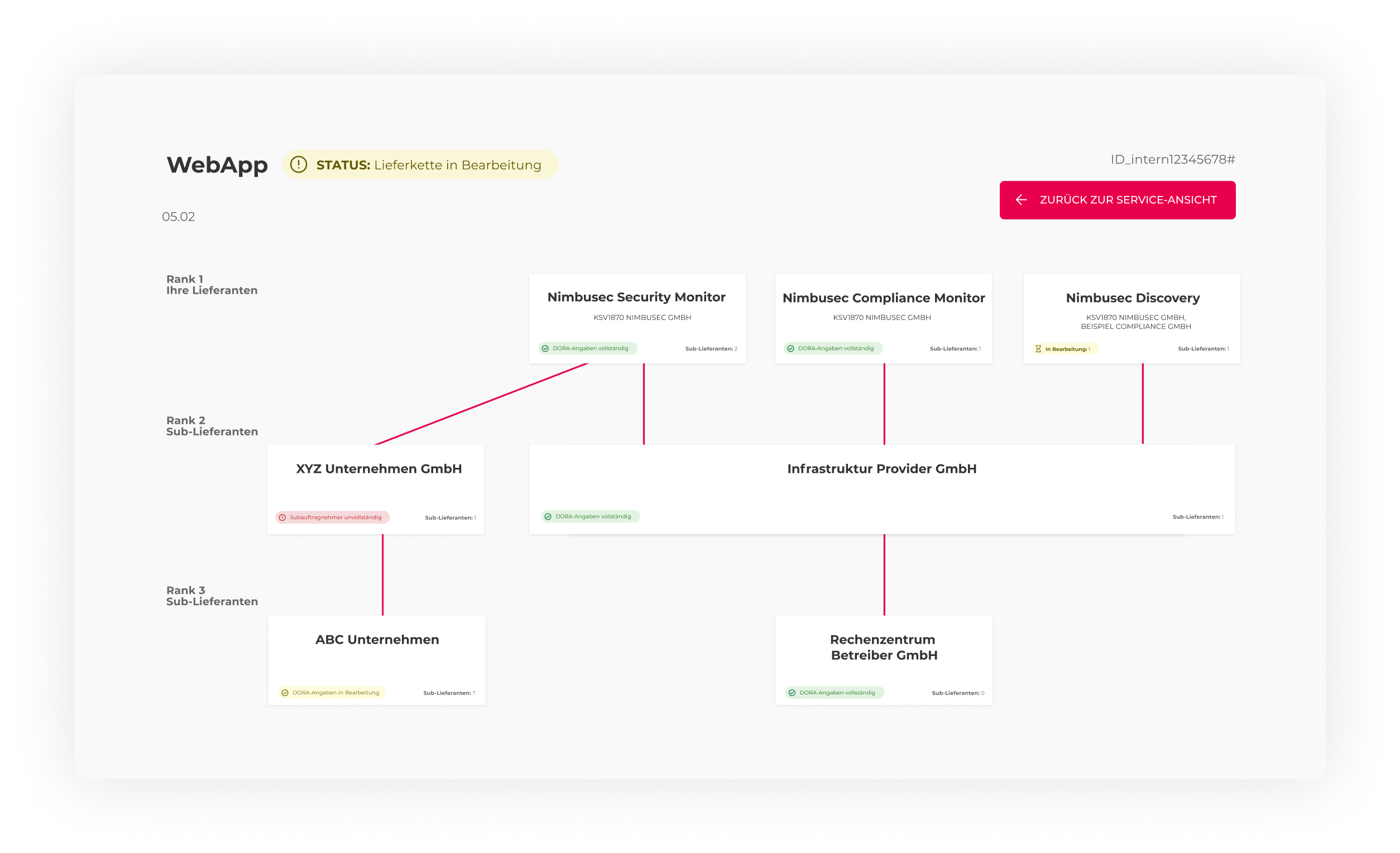 screenshot visualisierung der lieferkette als lieferkettenbaum