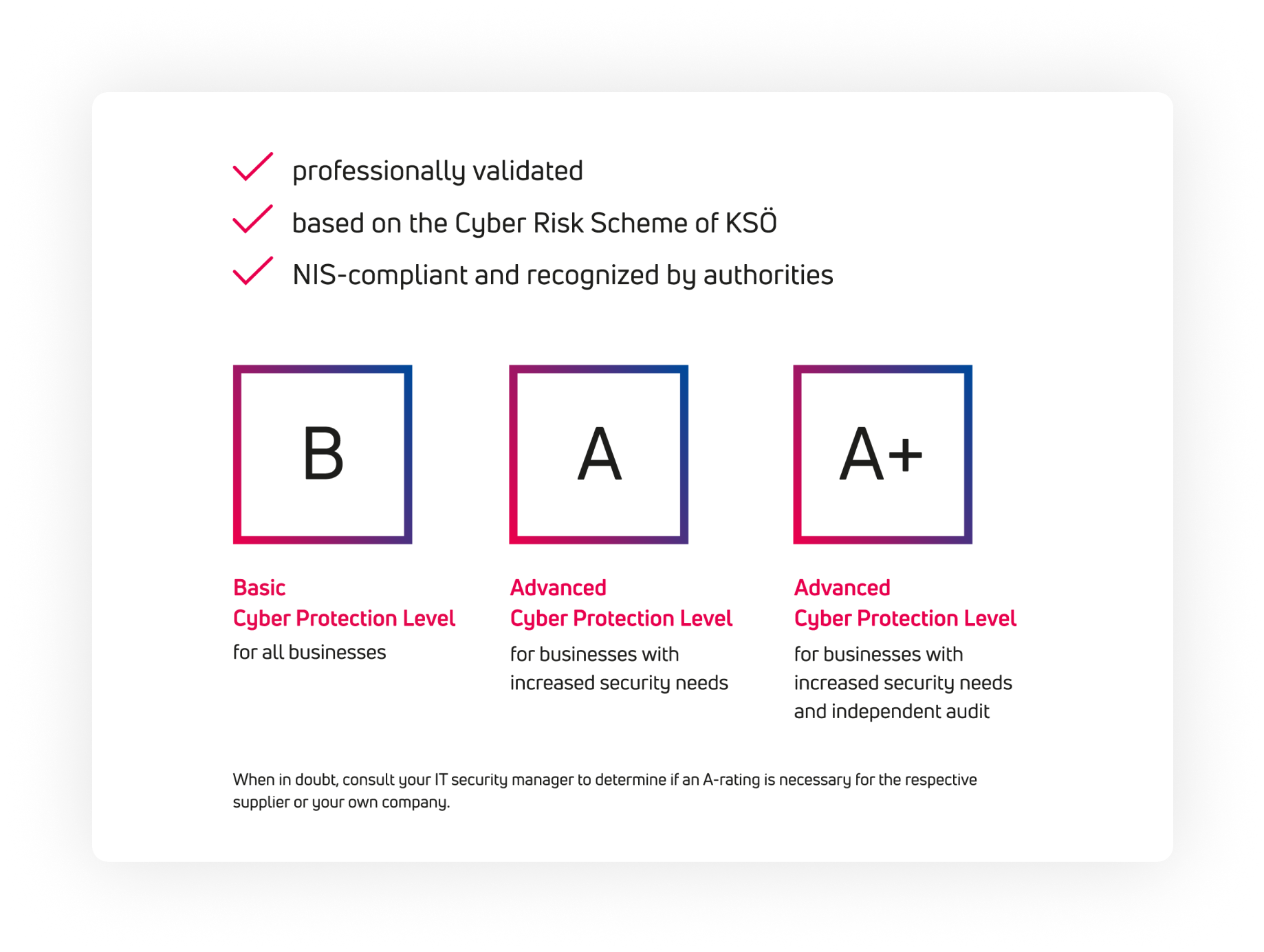 graphic the cyberrisk ratings