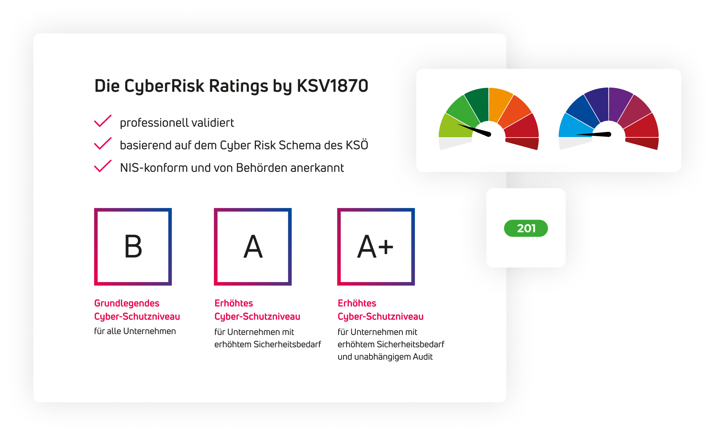 grafik die cyberrisk ratings
