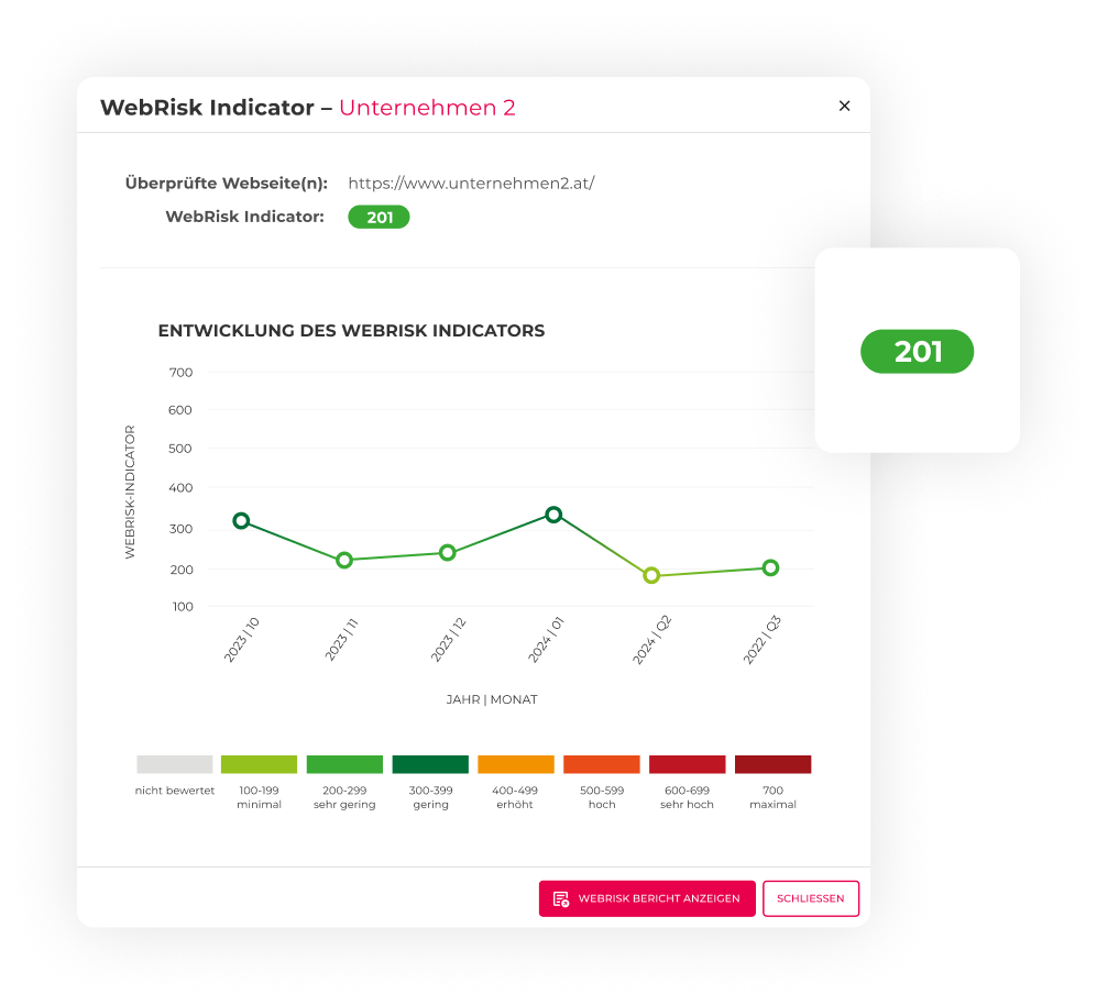 screenshot webrisk indicator modal